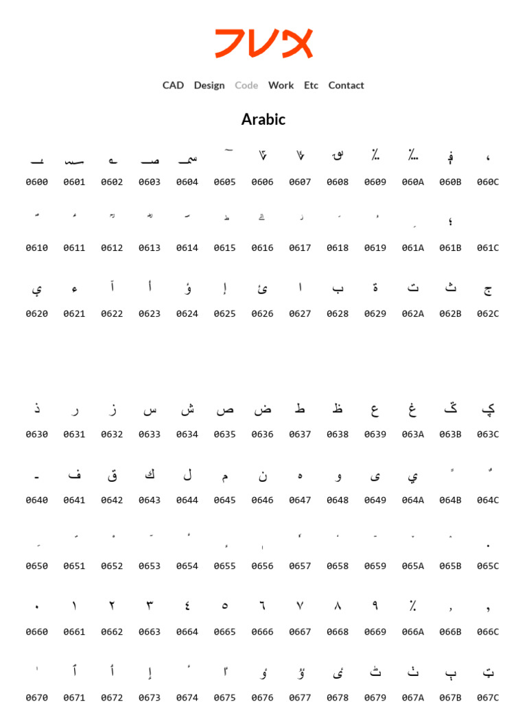 Arabic unicode character table pdf encodings character encoding