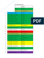 Daftar Pasien Yang Belum Datang Untuk Di SHK