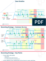 BranchingStrategy and CodeManagement