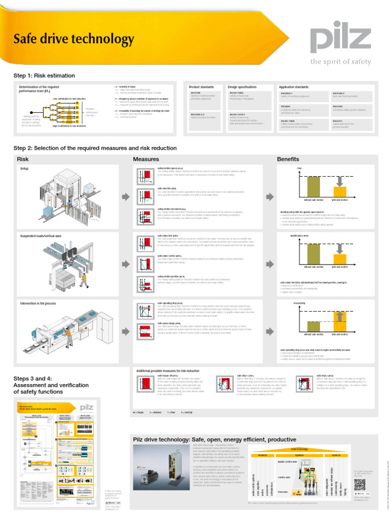 Pos PMC Safe Drive Technology 1003916-En-01 | PDF | Safety | Risk