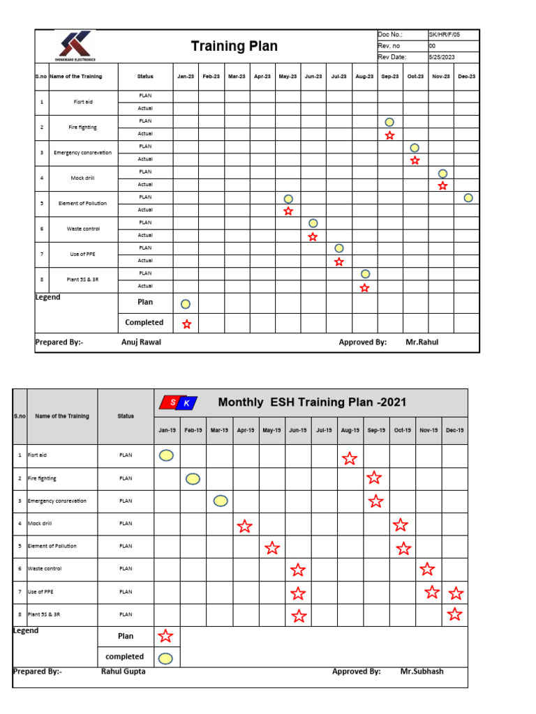 Monthly ESH Training Plan Overview | PDF