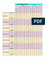 STATISTIK KEAHLIAN SESI PAGI - BADAN BERUNIFORM