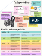 Química Tabla Periódica