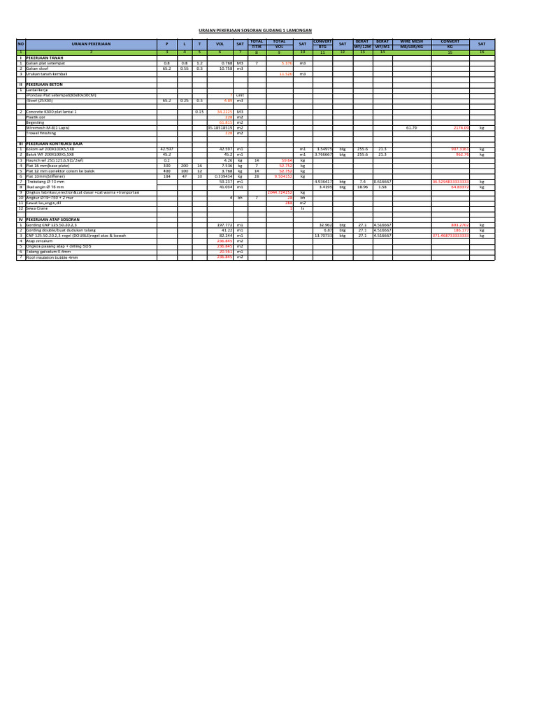 Rincian Pekerjaan Sosoran Atap Gudang | PDF