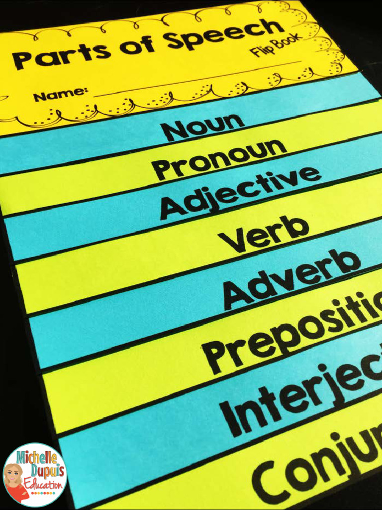 Parts of Speech Flip Book Guide | PDF | Part Of Speech | Noun