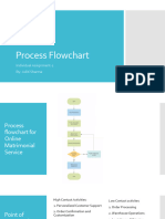 Process Flowchart