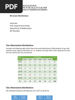 Bivariate Distributions