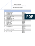 Daftar Fasilitator