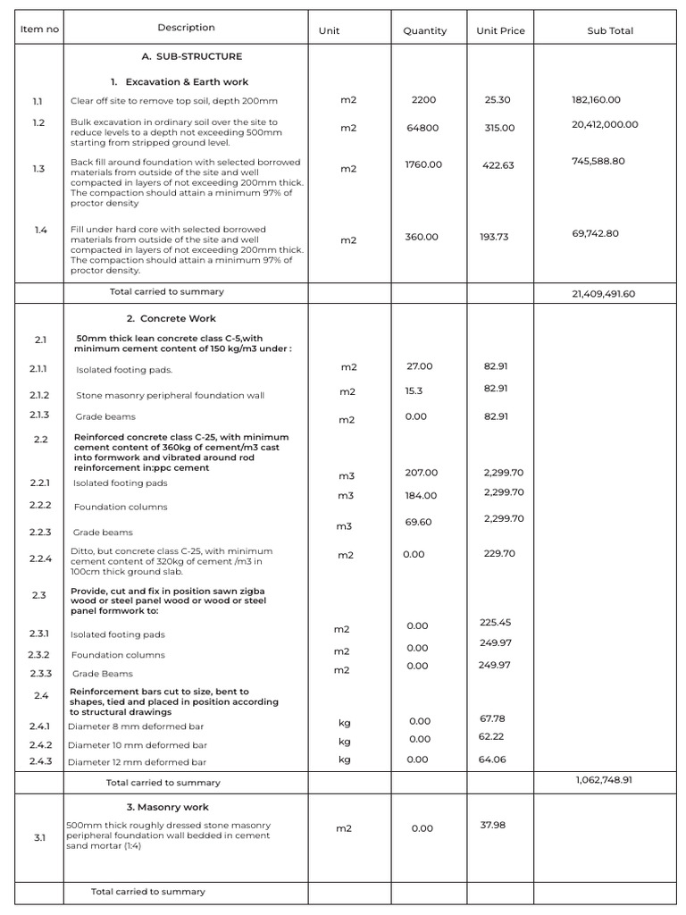 Sub-Structure Concrete and Excavation Details | PDF | Concrete | Masonry