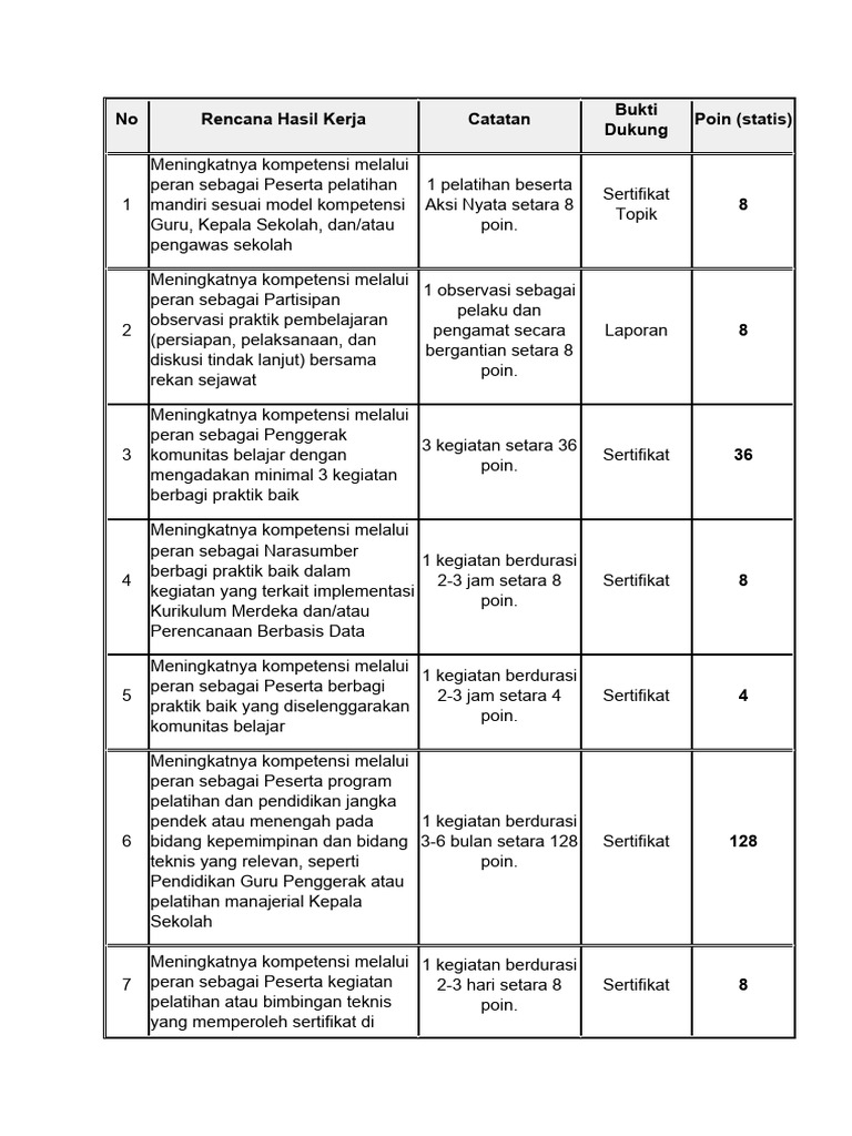 Rhk Untuk Pengelolaan Kinerja Tahun 2024 Pdf