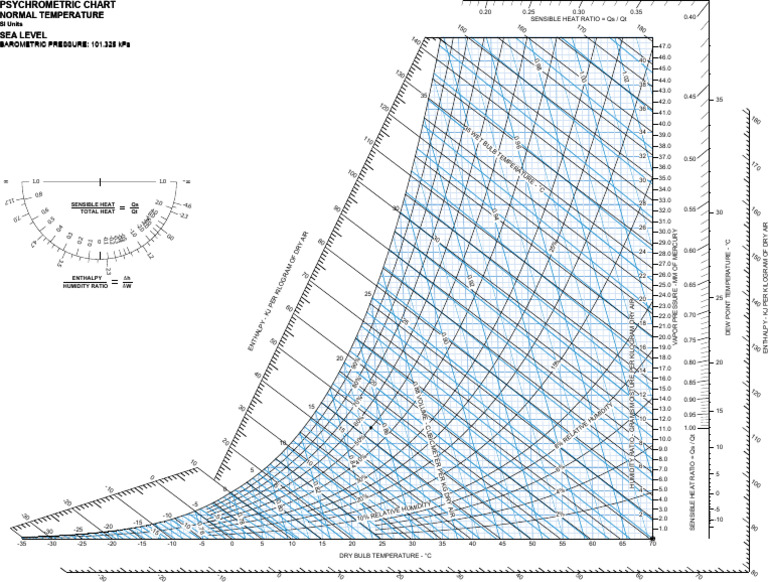 Carrier Chart Pdf Pdf Humidity Metrology