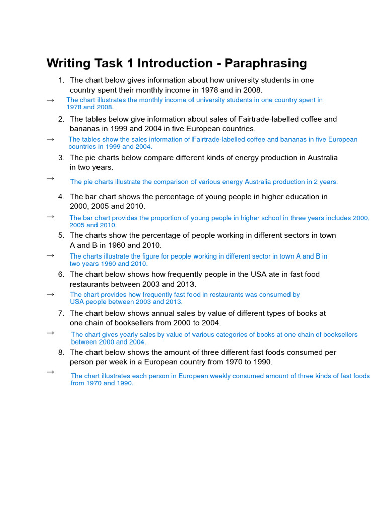 1 - Intro Paraphrasing | PDF | Finance & Money Management | Social Science