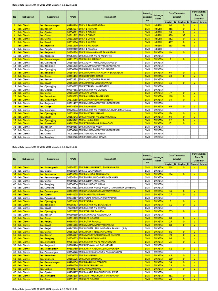 Rekap data ijazah smk tp 2023 2024 update 4 12 2023 pdf