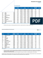 Dividende Propuse Aprilie 2023 BRK