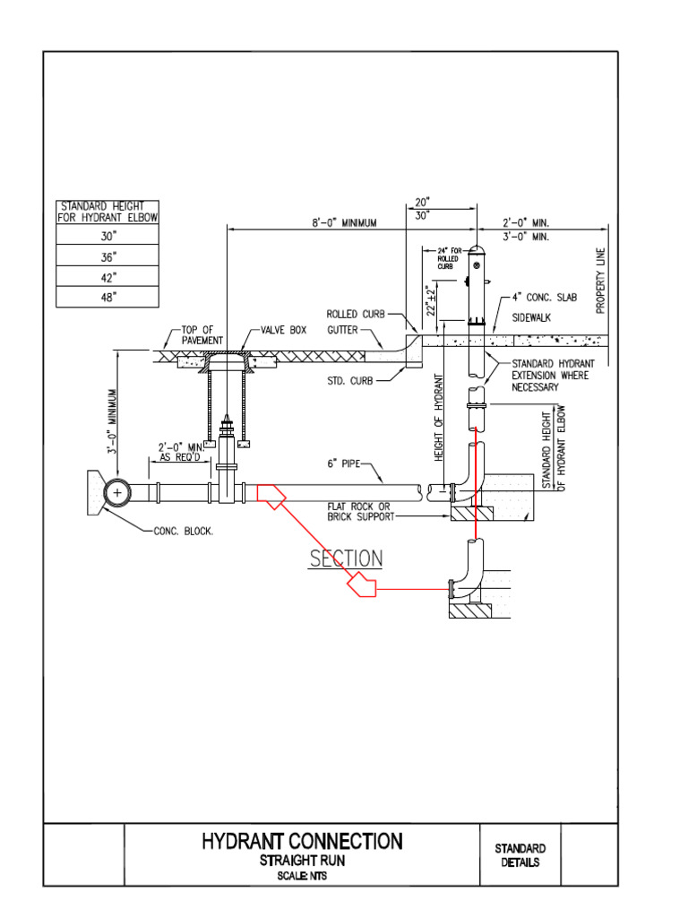 Ncdot Standard Specifications 2024