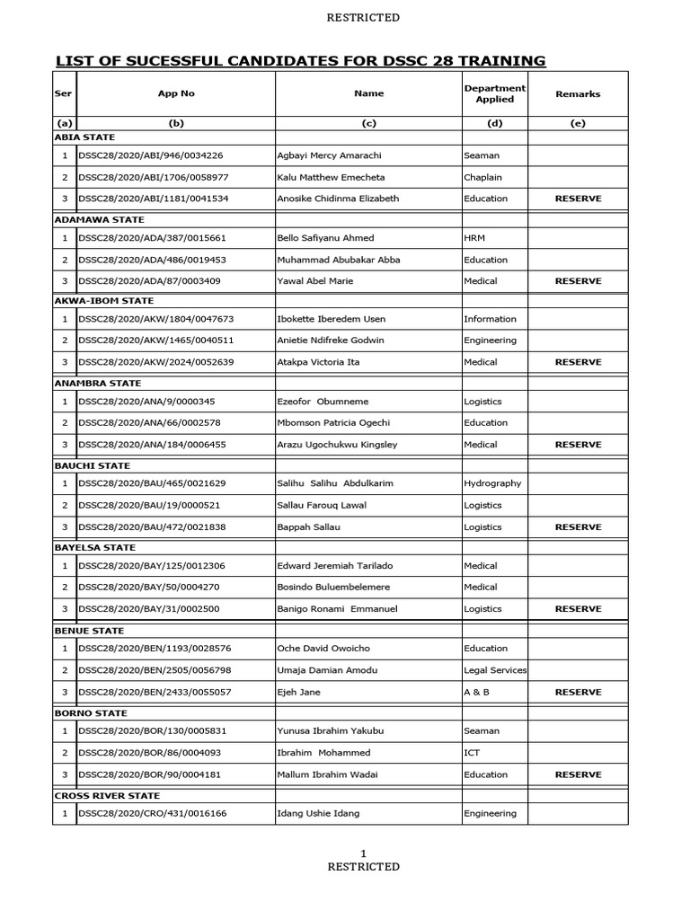 DSSC-28 | PDF
