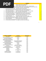 Kanpur Dehat College Data