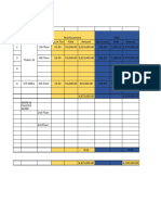 Budget at Usshar Site