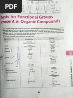 Organic Functional Group Tests - Practicals Chemistry Class 12 | PDF ...