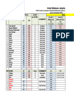 Level Rekomendasi Untuk Mengikuti Test TOEIC