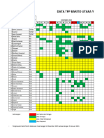 Data Input Pemilih - TPP Barito Utara - 8 Januari 2024