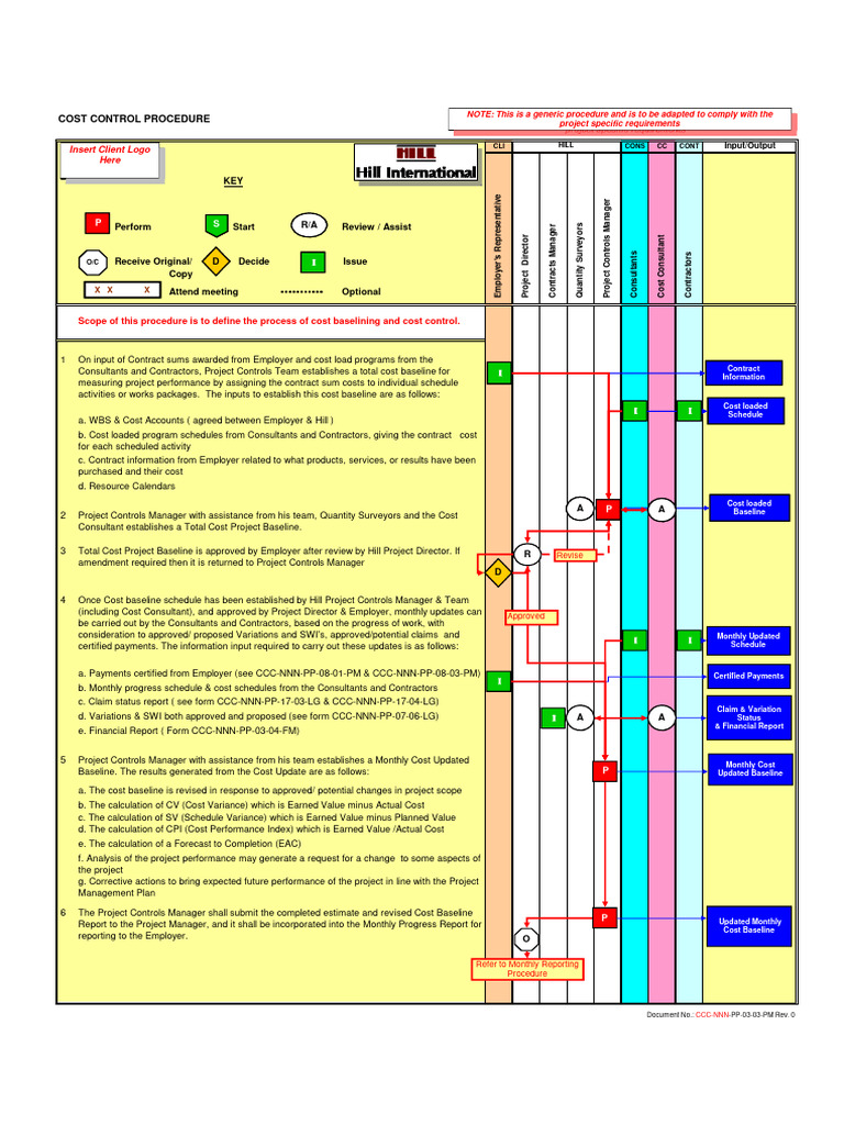 ccc-nnn-pp-03-03-pm-cost-control-pm-rev-0a-pdf-economies-business
