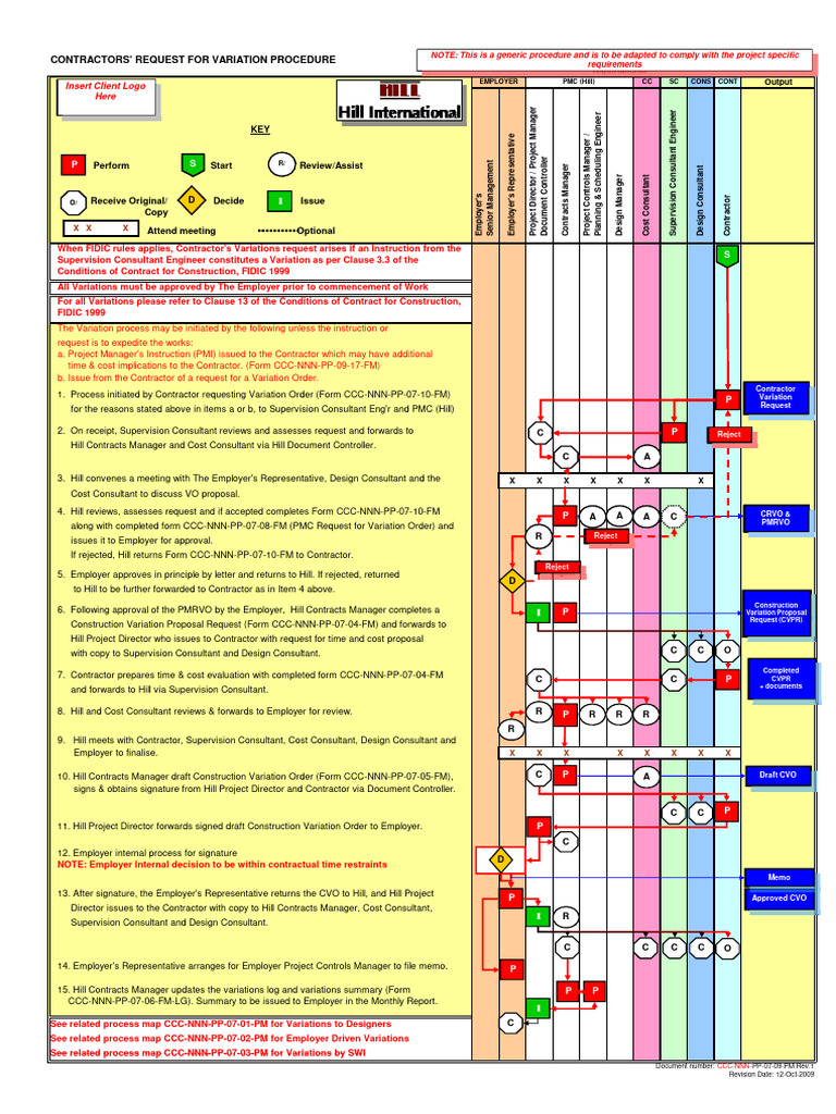 CCC-NNN-PP-07-09-PM Rev.1 Contractor's Request For Variation Procedure ...