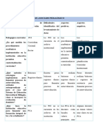 Parte Del Pei Eje Pedagogico 2023-2024