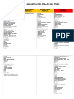 Relación de Los Órganos Por Cada Tipo de Tejido