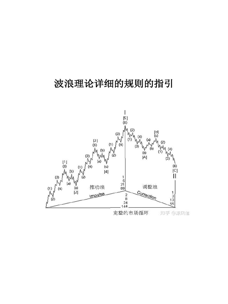 波浪理论规则| PDF