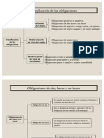 Clasificación de Las Obligaciones