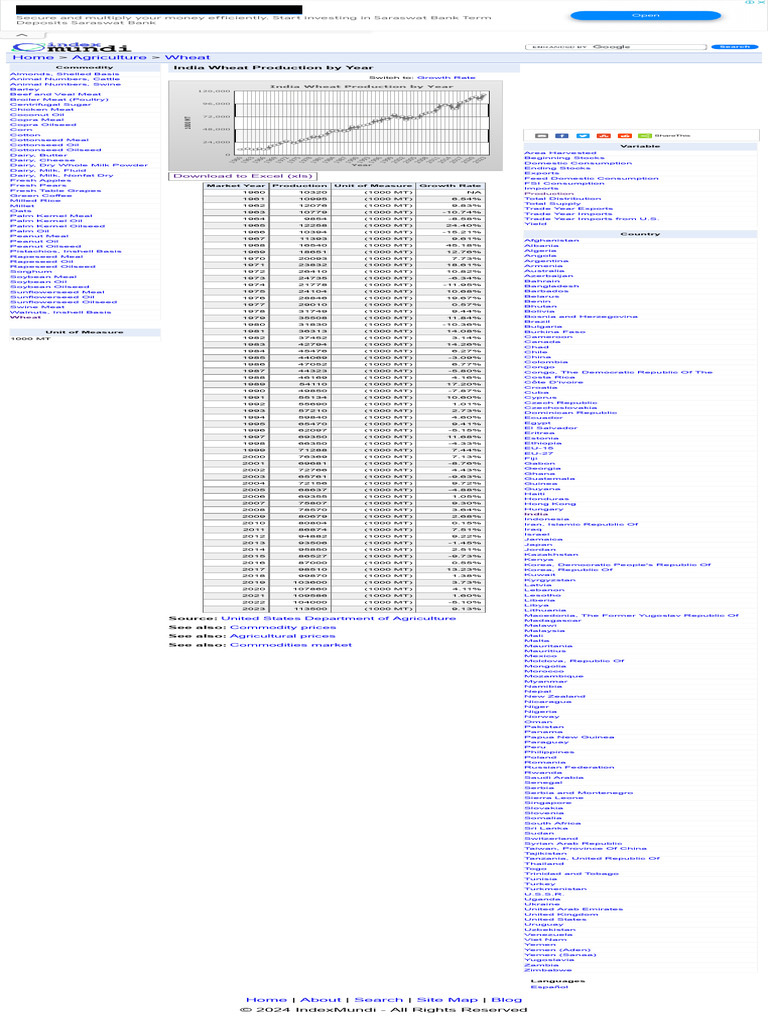 India wheat production by year 1000 mt pdf vegetable oil milk