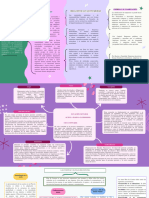 Mapa Conceptual - Contabilidad Financiera - Mishell Salazar