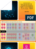 Section+03+ +Identify+Resources+to+Secure