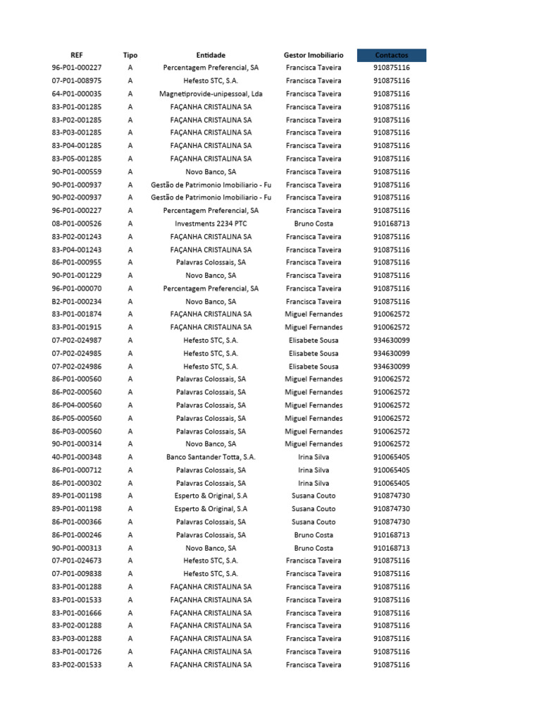 Lista Imoveis 20 09 2022 Pdf Bancos Empresas De Serviços Financeiros