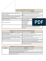 Factores Que Determinan La Competencia