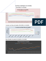 31-10-2022-AQI-report