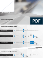 SMS Group Presentation - Aluminium Hot Rolling Mills