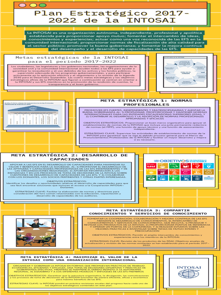 Infografía Intosai | PDF