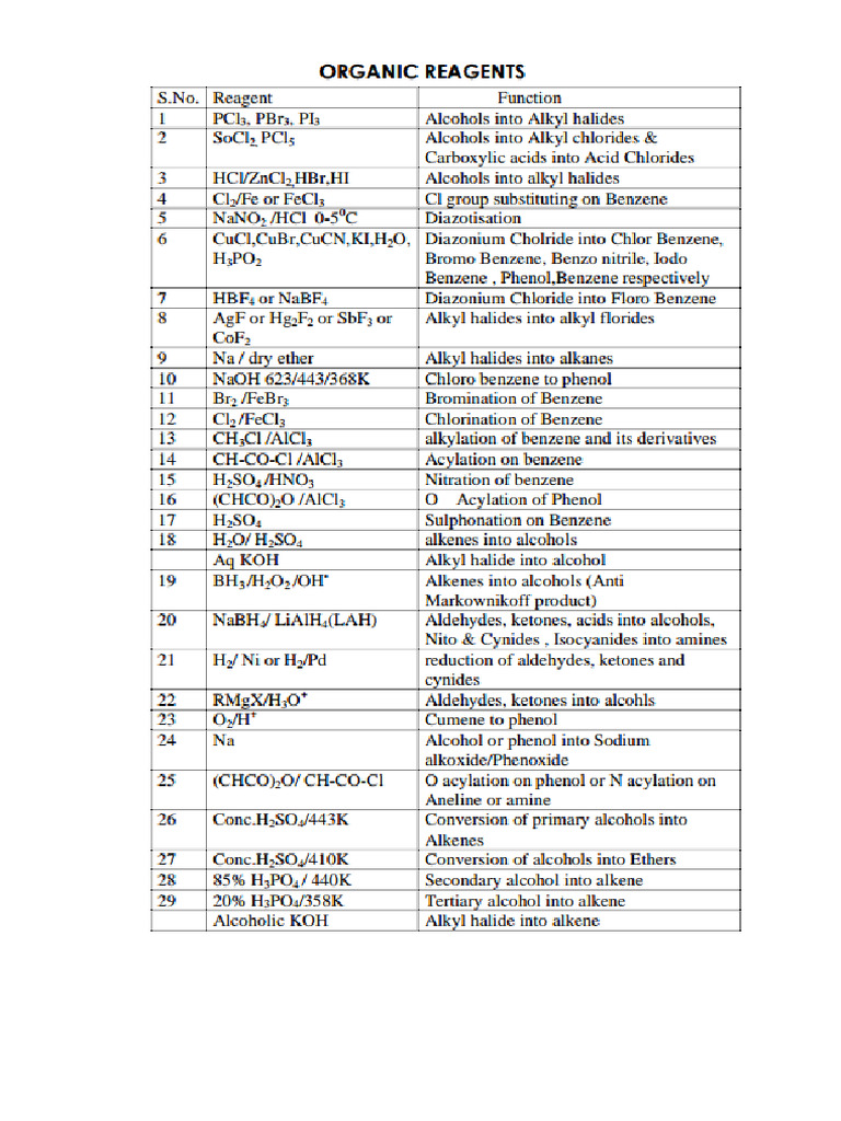 OC Important Reagents | PDF