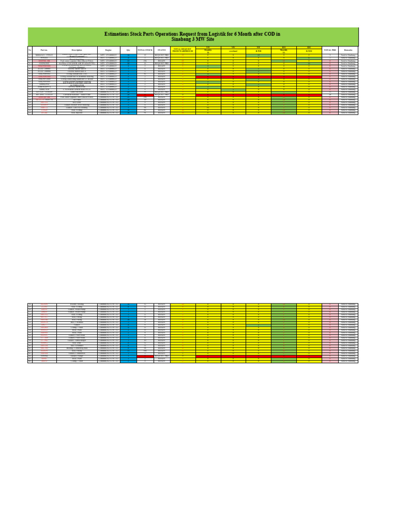 (Update) Estimations Stock Parts Operations Request From Logistik For 6 ...