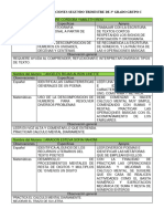 Formato Observaciones Segundo Trimestre de 3