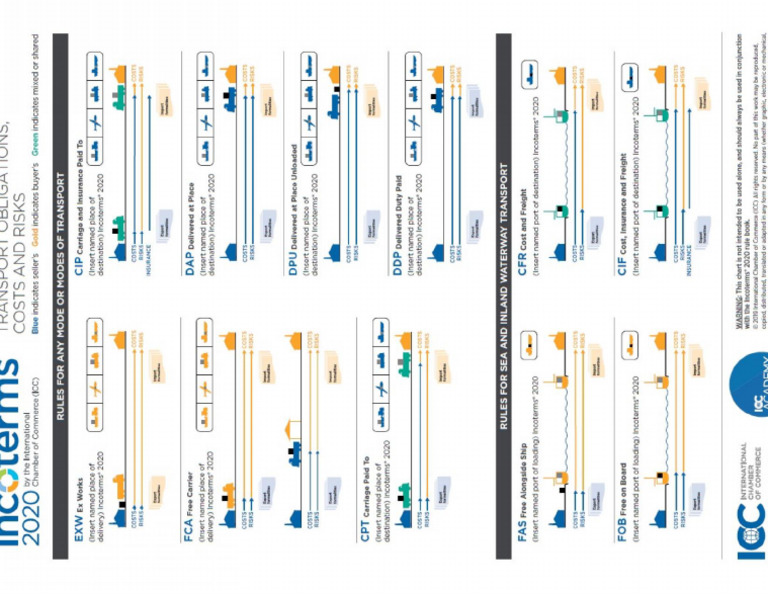 icc international chamber of commerce incoterms 2020