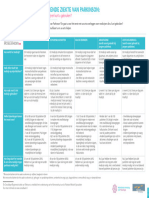 Medicatiekaart Ziekte Van Parkinson