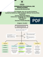 La Autoevaluación