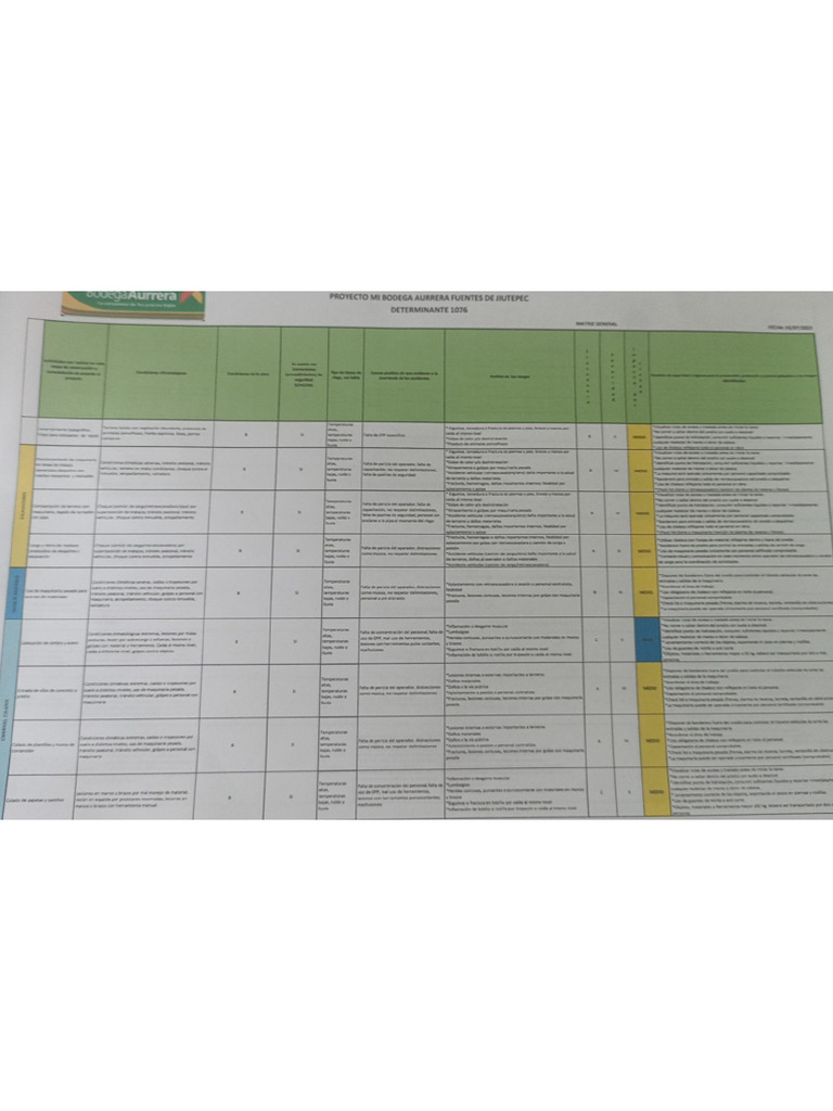 Analisis De Riesgo General Pdf