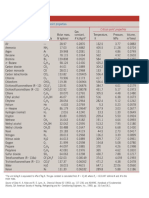 Thermo-I Tables