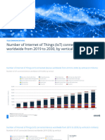 Statistic - Id1194682 - Number of Iot Connected Devices Worldwide 2019 2030 by Vertical