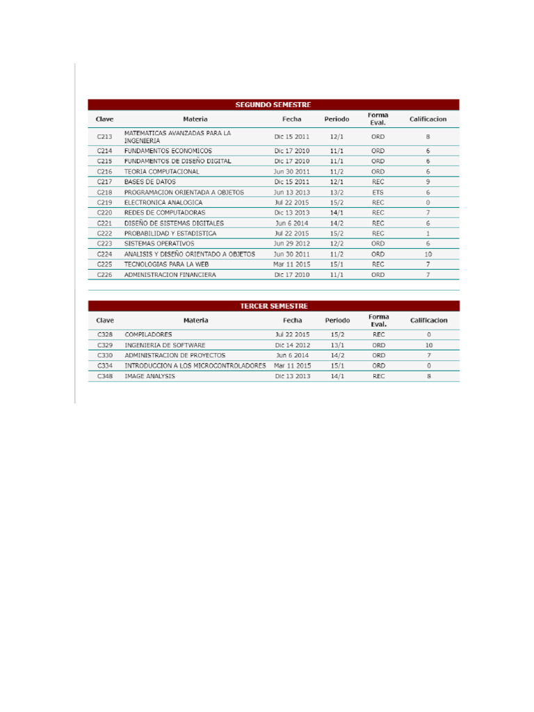 KARDEX | PDF