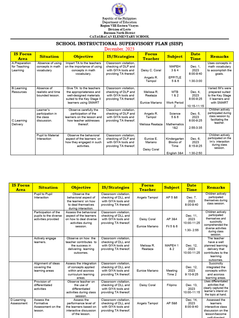 Isp Nov Dec | PDF | Learning | Teachers